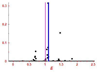 Strength function